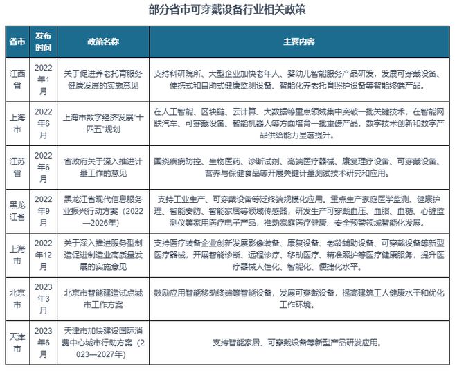 分析与投资前景研究报告（2024-2031）凯发k8国际娱乐首选中国可穿戴设备行业现状(图1)