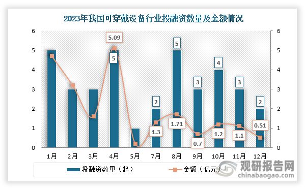 分析与投资前景研究报告（2024-2031）凯发k8国际娱乐首选中国可穿戴设备行业现状(图3)