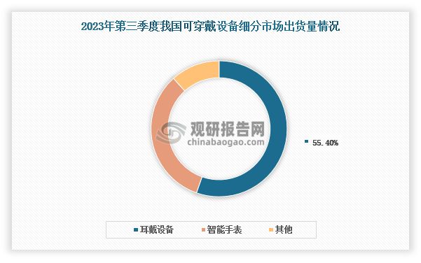 分析与投资前景研究报告（2024-2031）凯发k8国际娱乐首选中国可穿戴设备行业现状(图6)